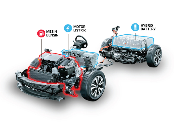 What is PHEV?